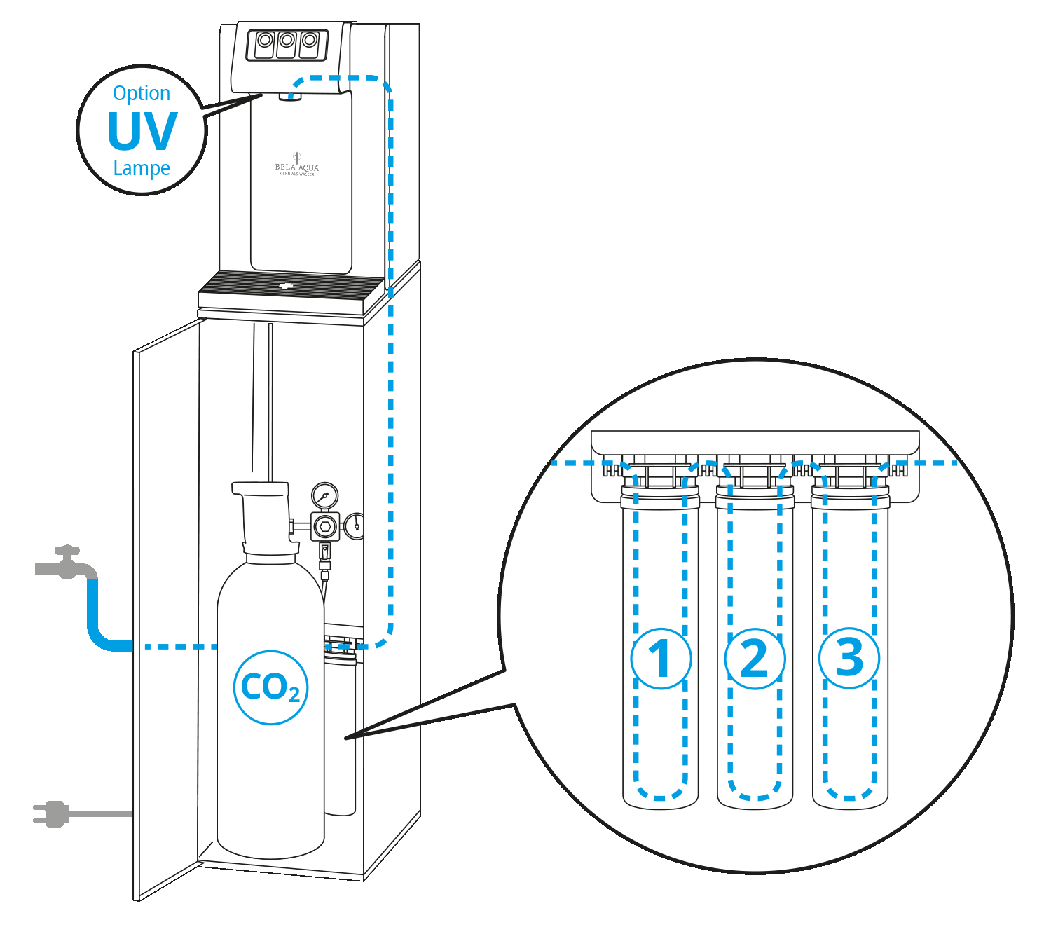 Mit unserer 4-stufigen Hygiene-Filtertechnik zu Ihrem Lieblingswasser