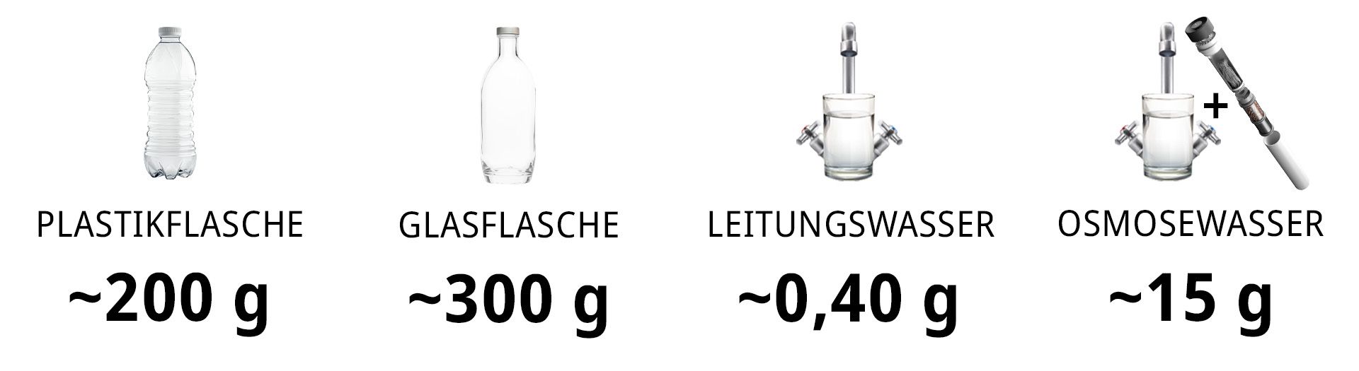 Odoo-Bild- und -Textbaustein