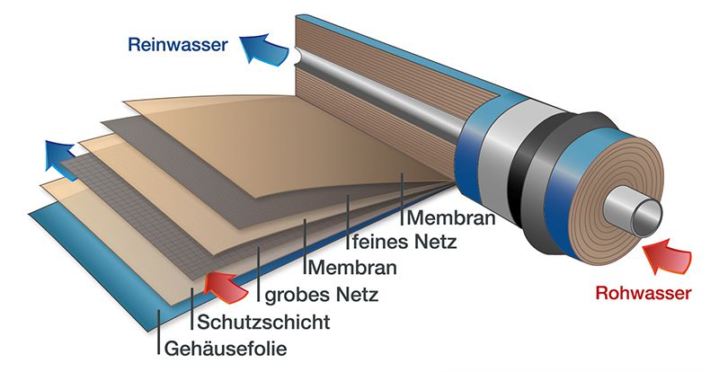 Odoo-Bild- und -Textbaustein